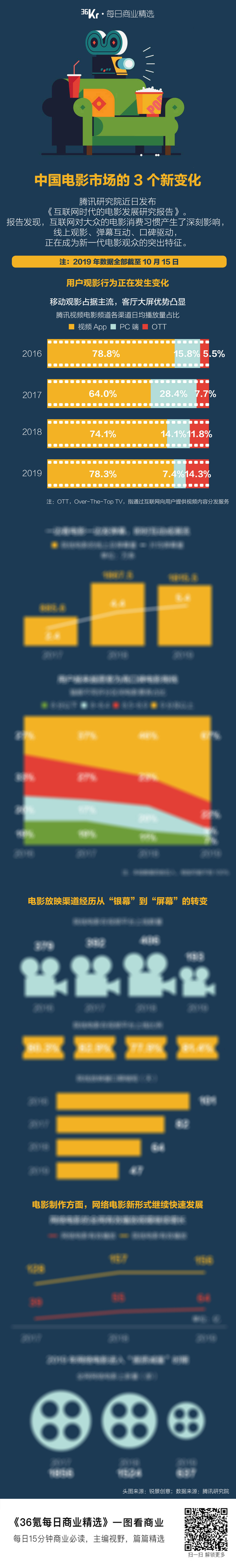 氪星晚报 | B站发布2019年度弹幕：“AWSL”；任天堂Switch国行版发布，售价2099元；滴滴公布“123全民拼车日”成绩单：68万乘客首次体验拼车