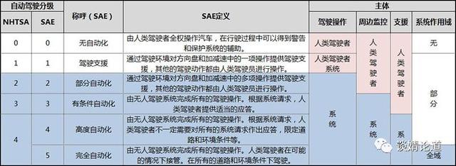 五年后，这个公司将超越Uber，并肩特斯拉？