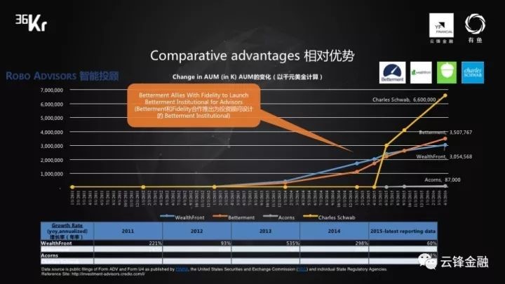 WISEx新金融峰会｜云锋金融：智能投顾2.0是个性、定制、智能再平衡和自主权