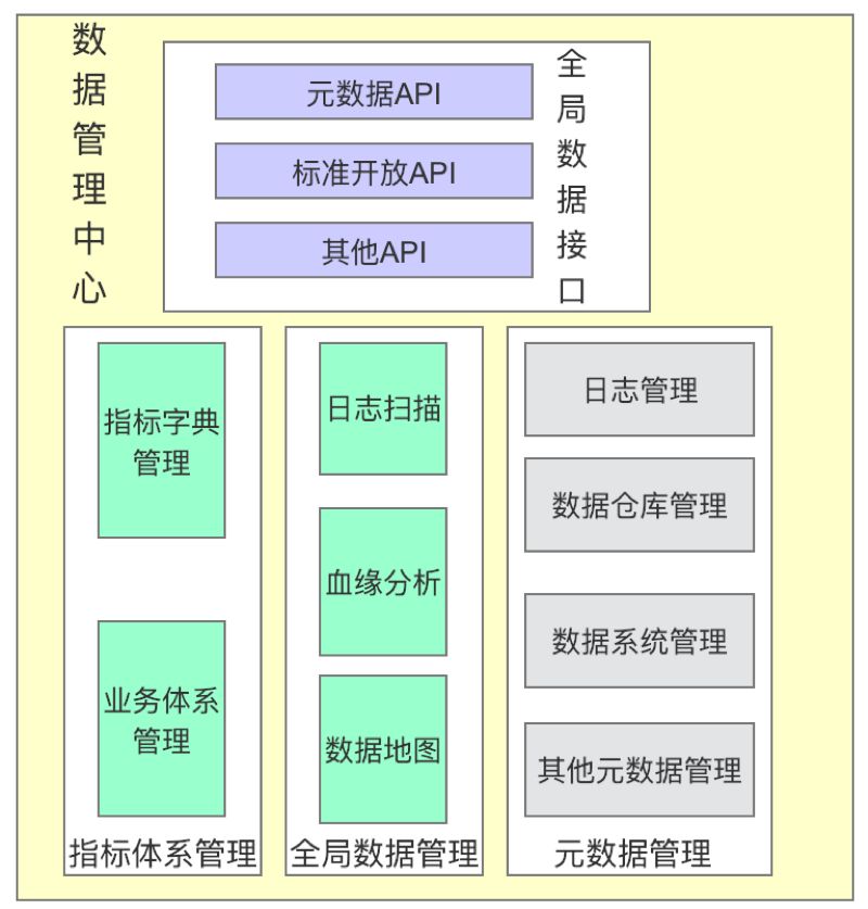 工作六年，我总结了一份数据产品建设指南