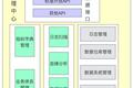 工作六年，我总结了一份数据产品建设指南