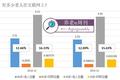 请回答2017：6900万老人+移动互联网，你能抓住机会吗？
