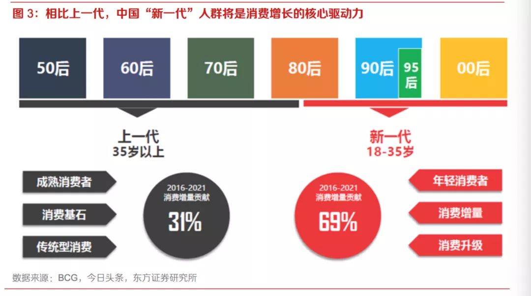 Z世代消费：年轻人还需要信用卡么?