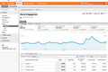 Google Analytics现在可以追踪你网站上社交分享按钮给你带来多少流量