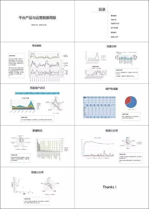 设计并制作一份运营报告：我踩过的坑和换来的思考