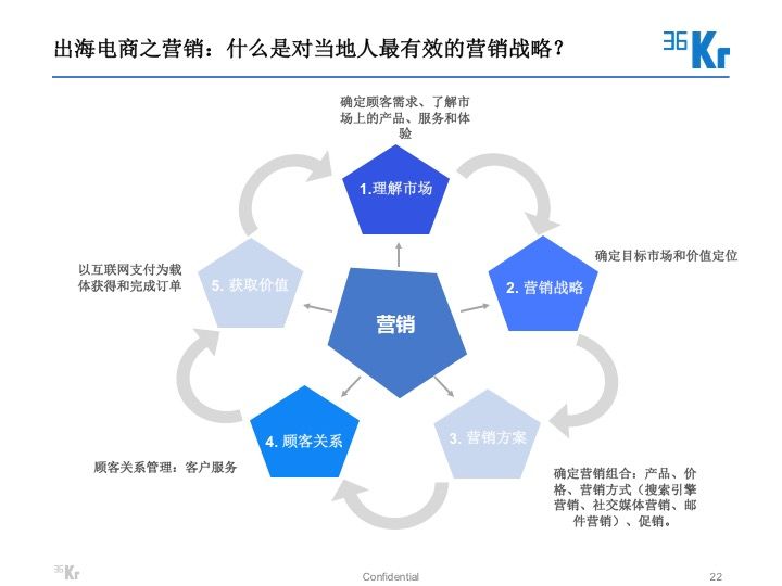 幻灯片22.jpg