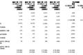 联想发布Q3财报，净利润9800万美元，同比下跌67%