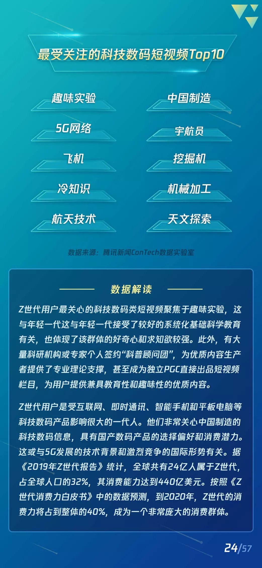 2019短视频Z世代用户研究报告：短视频新闻有更高的粘性和活跃度