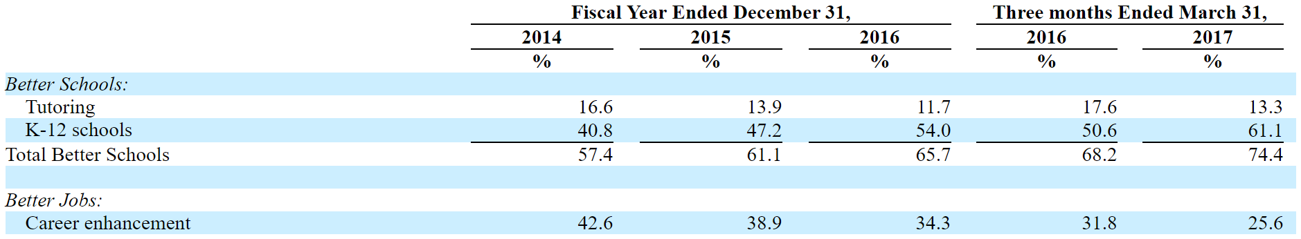 七年再战美股，“陨落”的安博教育能否“绝处逢生”？