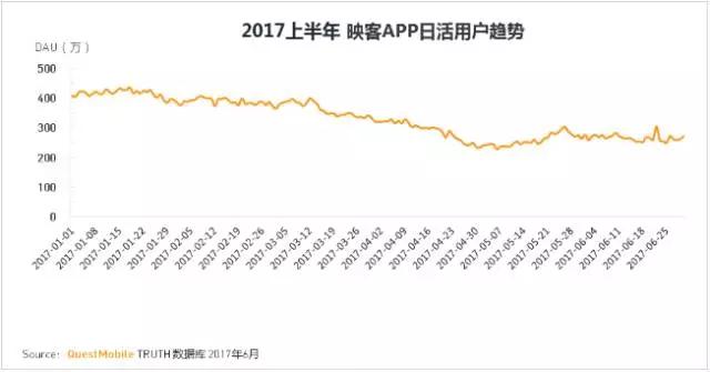 直播市场集体焦虑，如何才能走得更远？