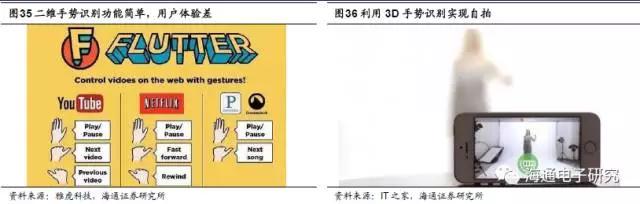 苹果3D视觉报告：龙头引领行业大趋势 （上篇）
