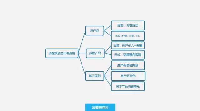 活动策划需要具备怎样的能力才能拿到高薪？