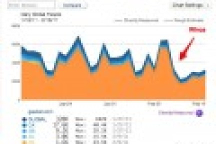 美著名八卦博客Gawker大改版吓跑近半用户