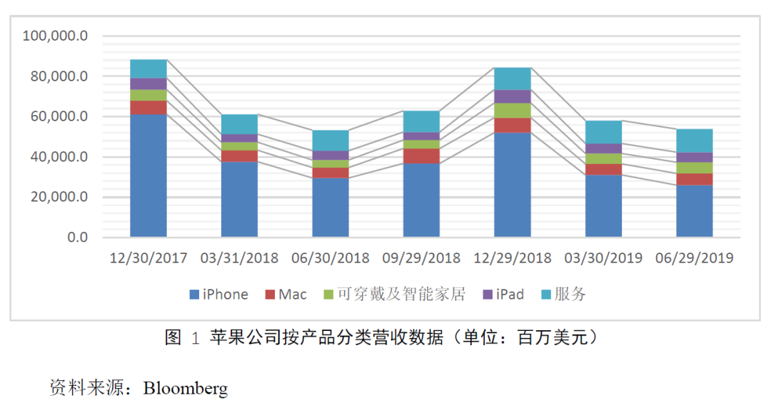 苹果公司：打破规模经济的魔咒