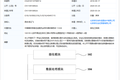 最前线 | 京东公开远程会议系统专利，加速布局云视频会议市场