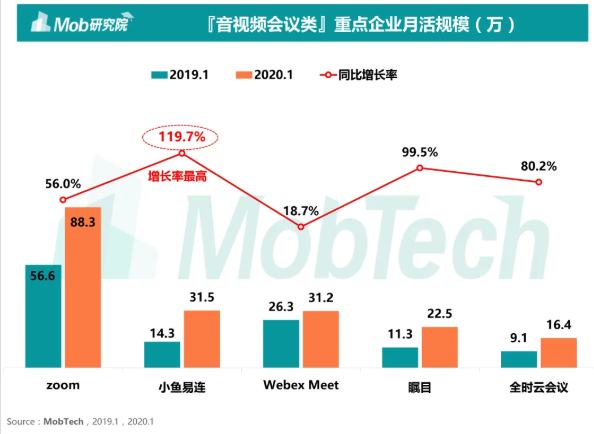 Forefront | JD.com opens the patent for remote conference system to accelerate the deployment of cloud video conference market