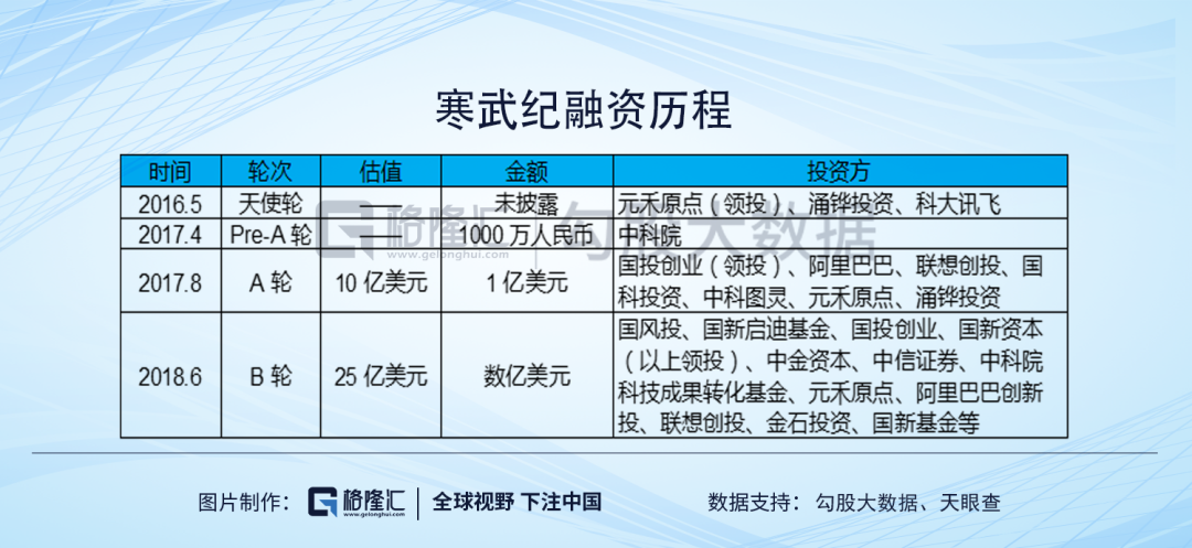 ​寒武纪：AI芯片的扛把子到底是印钞机还是碎钞机