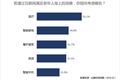 请回答2017：老人+医疗7000亿市场，我可能看了假报告？