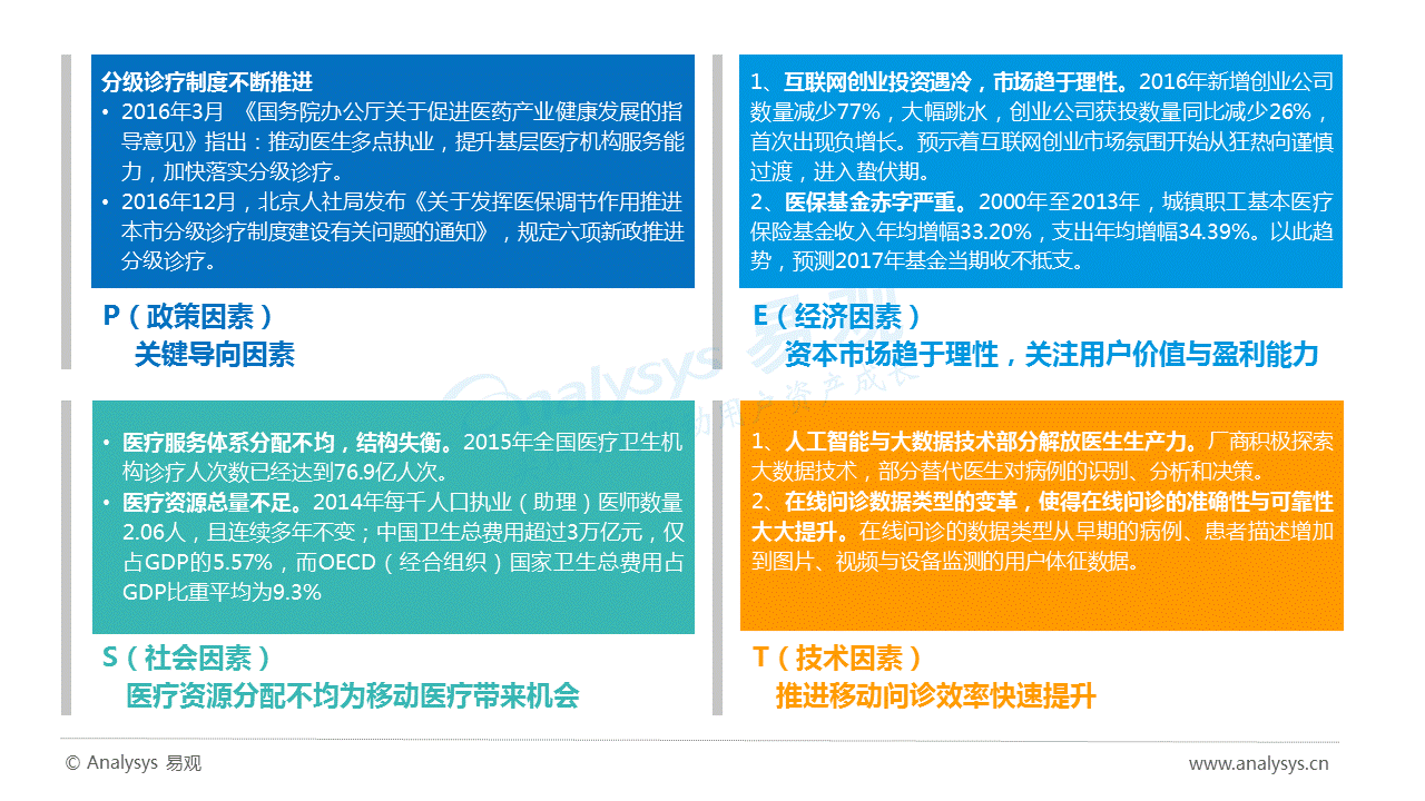 中国移动问诊白皮书2017：问诊患者女性较多，使用人群呈现年轻态