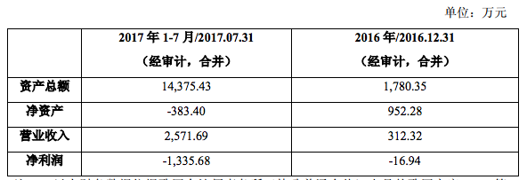 刚IPO的永安行，为何又要融资8.1亿元？