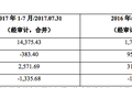 刚IPO的永安行，为何又要融资8.1亿元？