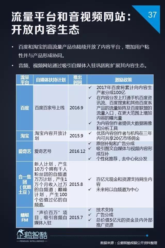 内容创业新风向 | 企鹅智酷发布2017自媒体趋势报告