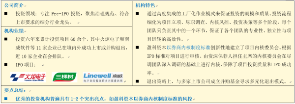 万字长文：从方法论到实践，一篇文章读懂私募股权投资和尽职调查