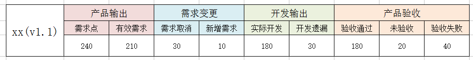 需求文档2.0：三个原因，解答我为什么用excel写需求文档