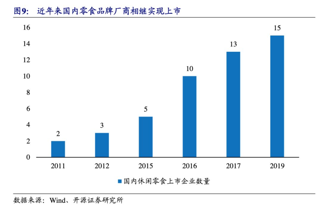 吃货的力量：靠零食吃出十几个IPO，万亿市场最大赢家却是这个女人