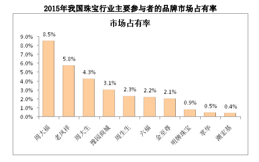 历经波折！周大生IPO终于通过，杀入资本市场 | IPO观察