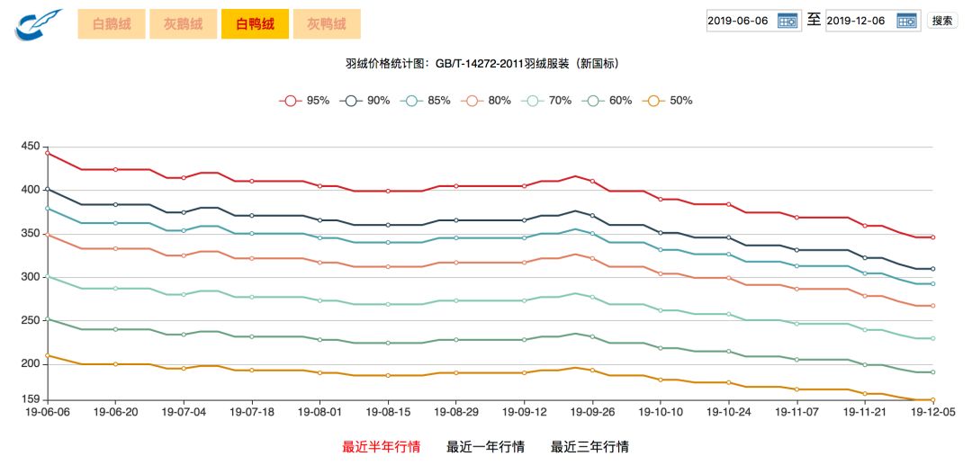 定价过万月销七件，打性价比的波司登要走高端，加拿大鹅怕了吗？
