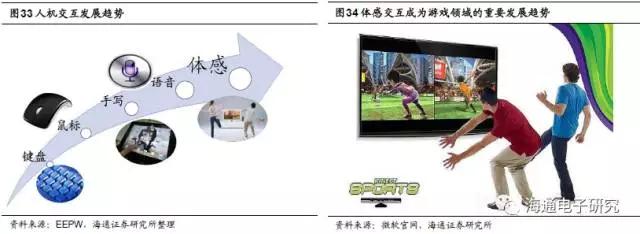 苹果3D视觉报告：龙头引领行业大趋势 （上篇）