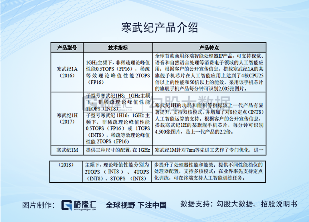 ​寒武纪：AI芯片的扛把子到底是印钞机还是碎钞机