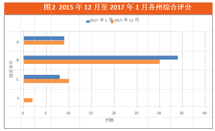 一份覆盖全美50个州的远程医疗报告