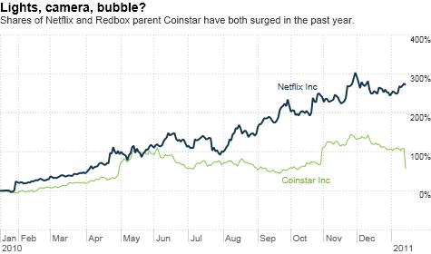 Netflix stock