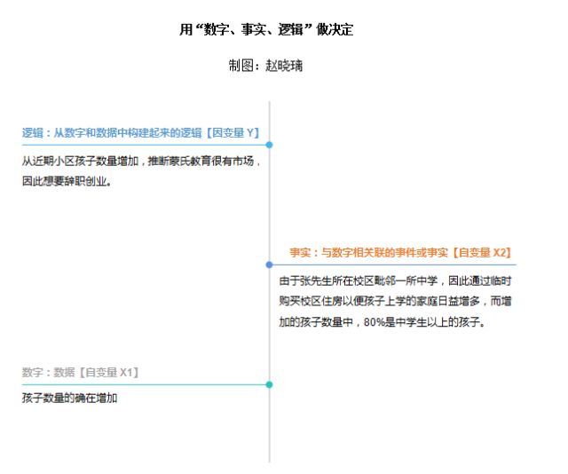 那些善于当机立断的人，最后都成了职场赢家