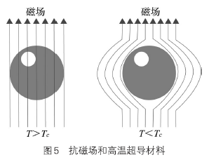 读书未来的房子都飘在空中