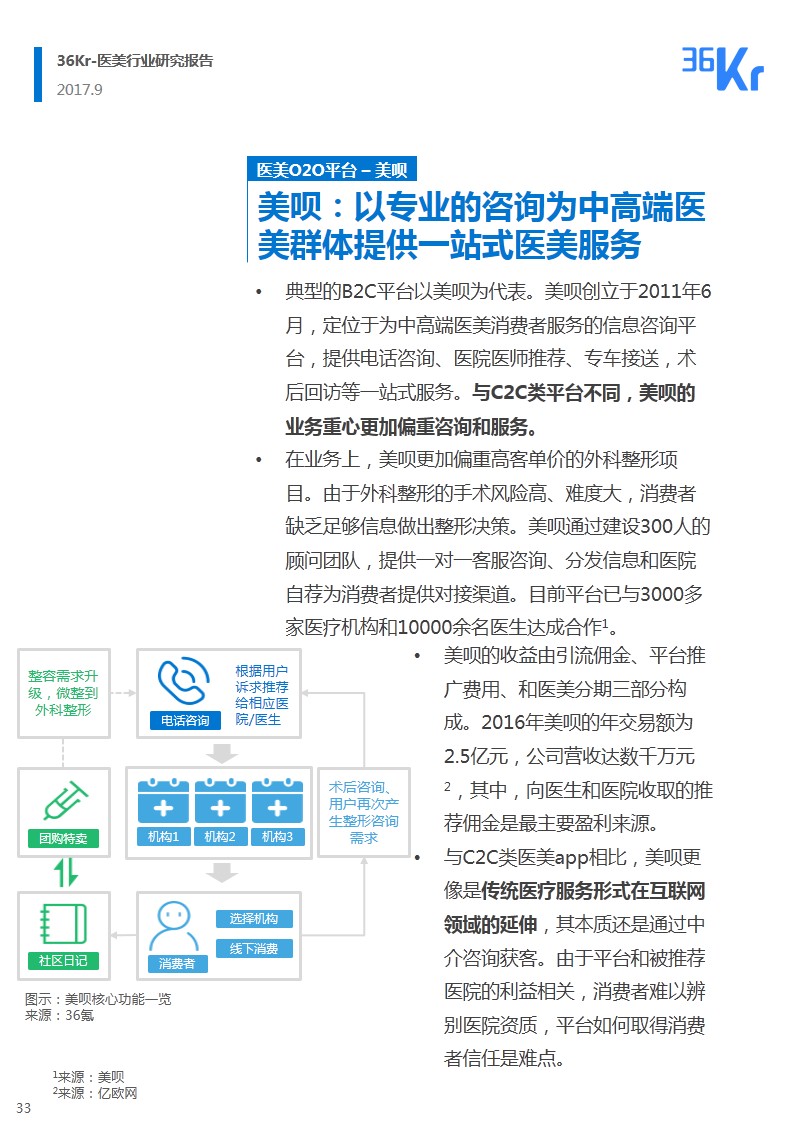 ​韶华易逝 朱颜未改｜医疗美容行业研究报告