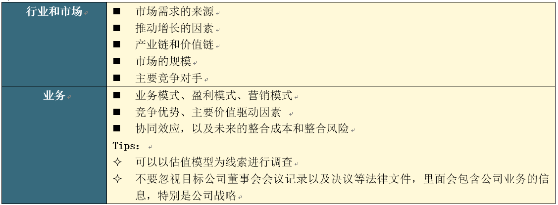 万字长文：从方法论到实践，一篇文章读懂私募股权投资和尽职调查