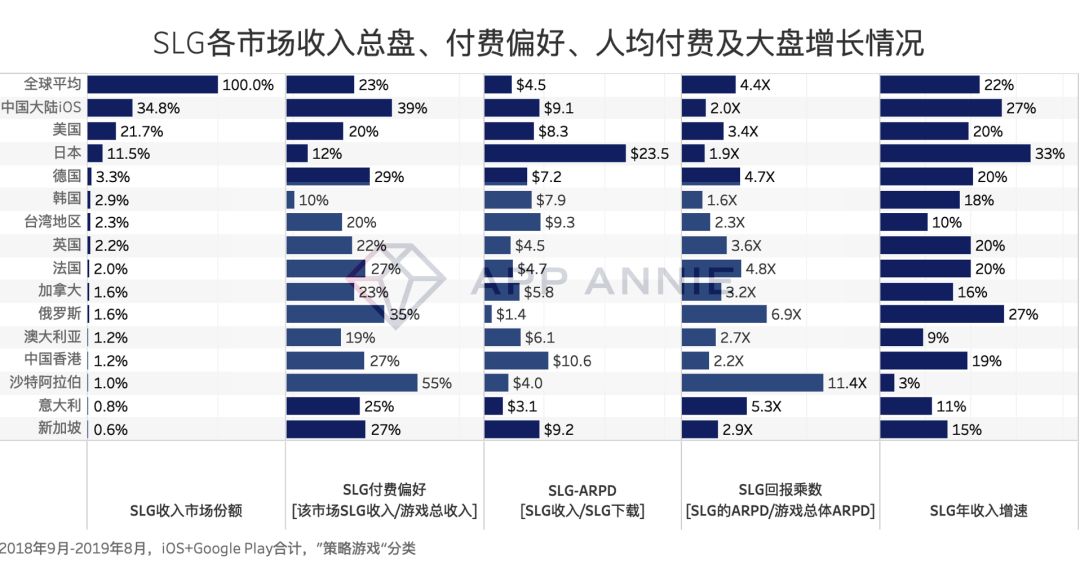 游戏出海全面分析系列：SLG 出海的 4 大核心领域之市场与题材的选择