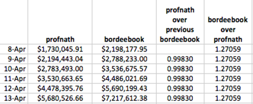 lawrence_prices1