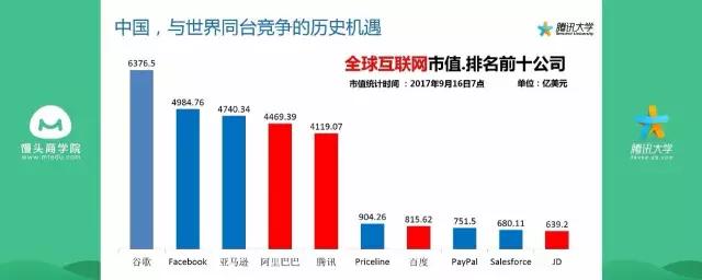 VR被踩，BAT瓜分天下，互联网创业者凭什么颠覆未来？