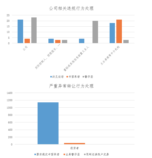 监管数据照片.png