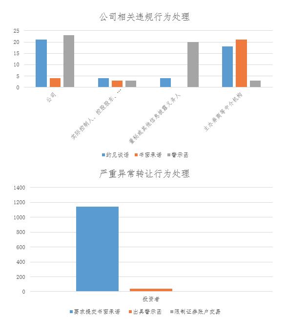 监管数据照片.png