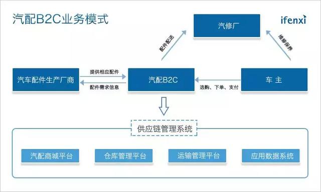 2017年中国汽配行业研究报告：市场规模预计2019年将破5000亿元