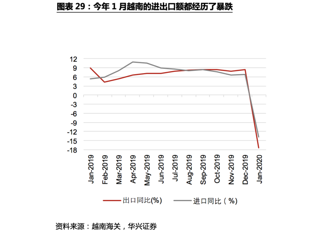 不确定性下的全球供应链