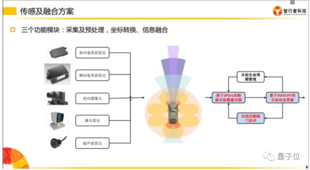 自动驾驶作为一个庞大且复杂的工程，到底涉及了哪些技术？