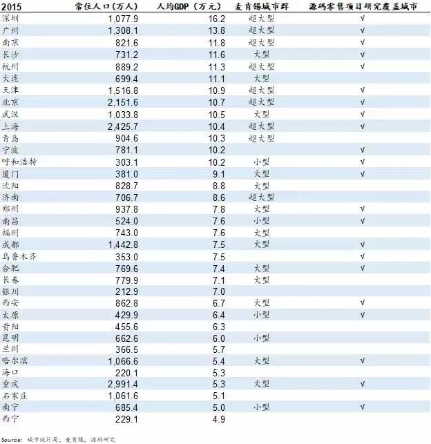 便利店：新零售风口下，国产711何时诞生？