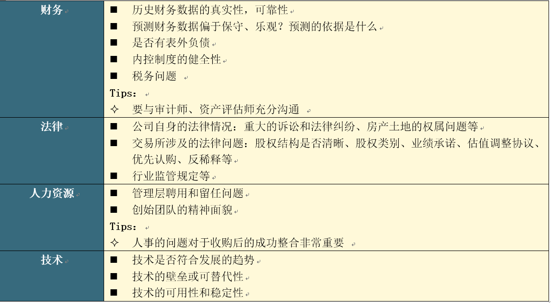 万字长文：从方法论到实践，一篇文章读懂私募股权投资和尽职调查