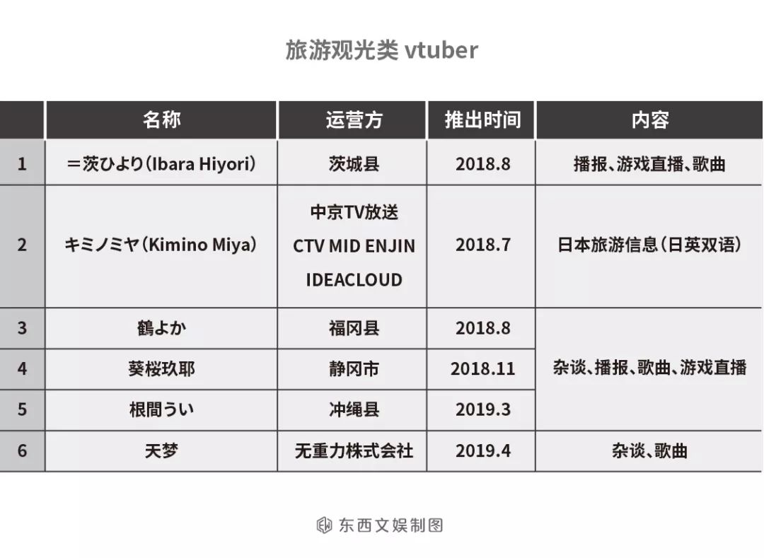 屈臣氏、肯德基、酒吧……日本地方政府也纷纷推出vTuber了